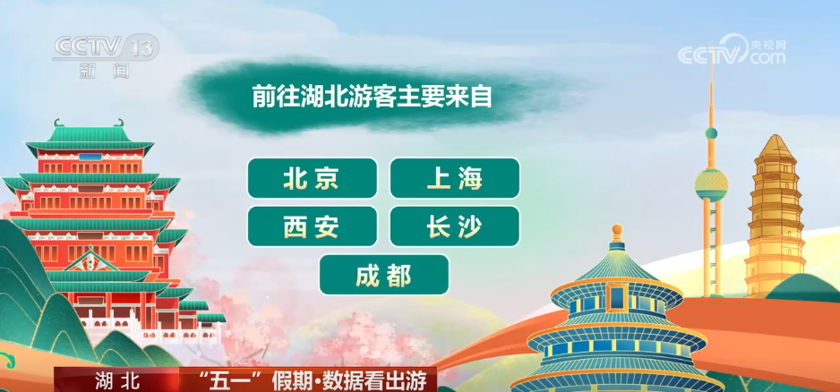 九游娱乐：数据看出游透过数据看“五一”假期文旅市场热力十足(图3)