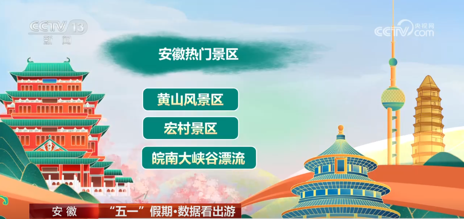 九游娱乐：数据看出游透过数据看“五一”假期文旅市场热力十足(图7)