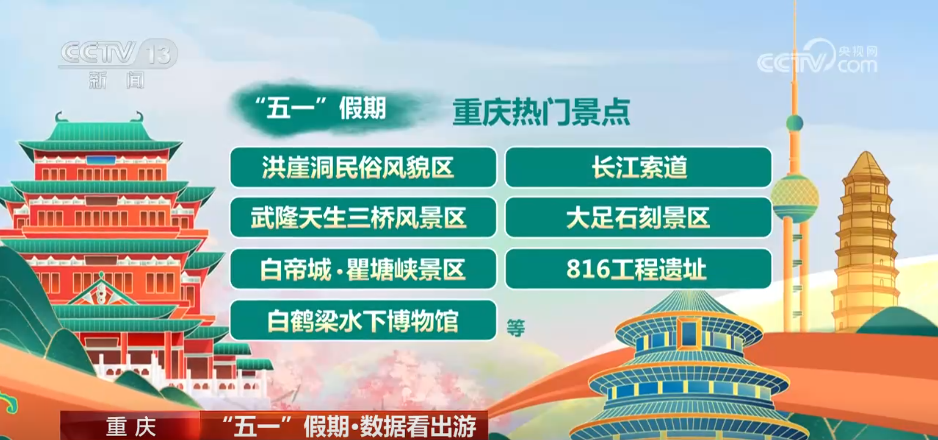 九游娱乐：数据看出游透过数据看“五一”假期文旅市场热力十足(图8)