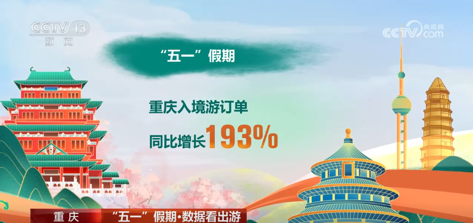 九游娱乐：数据看出游透过数据看“五一”假期文旅市场热力十足(图9)