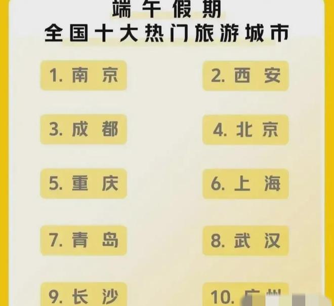 我国十大热门旅游城市