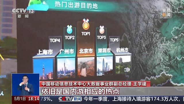 国内游、跨境游“双轮驱动”一组数据看“五一”出行消费热点