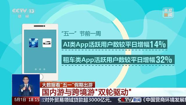国内游、跨境游“双轮驱动”一组数据看“五一”出行消费热点(图2)