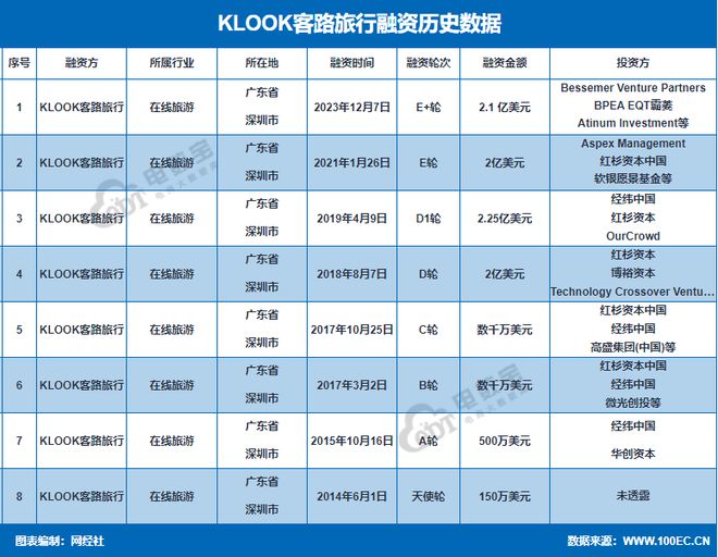 九游娱乐文化：政策恢复资本下注新玩家入局2023年移旅游十大事件(图9)
