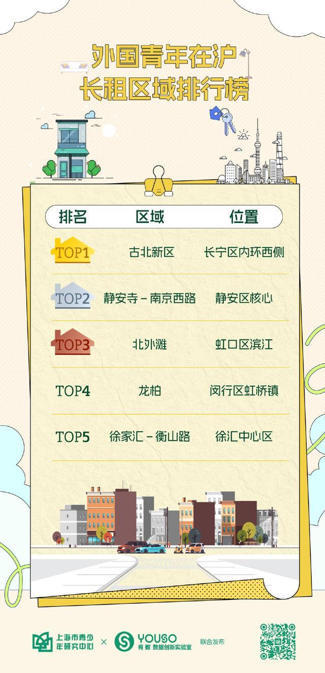 上海市青少年研究中心发布报告聚焦上海国际青年在沪游购娱(图4)