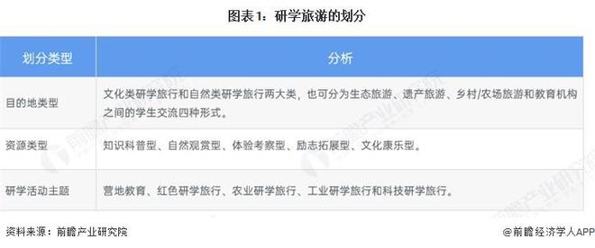 九游娱乐文化：2025年中国文旅融合行业细分市场分析之研学旅游2024年自然生态、红色文化项目热度较高【组图】