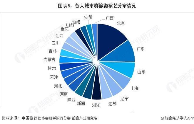 九游娱乐文化：2025年中国文旅融合行业细分市场分析之研学旅游2024年自然生态、红色文化项目热度较高【组图】(图5)