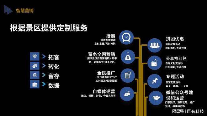 九游娱乐文化：巨有科技-2025上半年智慧文旅发展趋势与热点实践