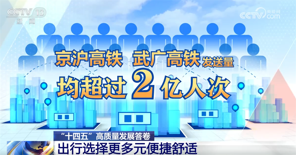 九游娱乐：透过数据看“流动的中国”活力四射出行选择更“多元+便捷+舒适”