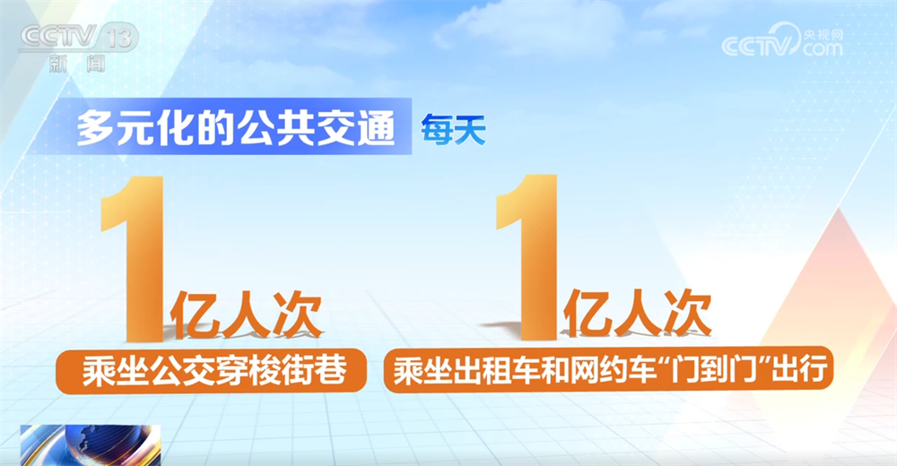 九游娱乐：透过数据看“流动的中国”活力四射出行选择更“多元+便捷+舒适”(图2)