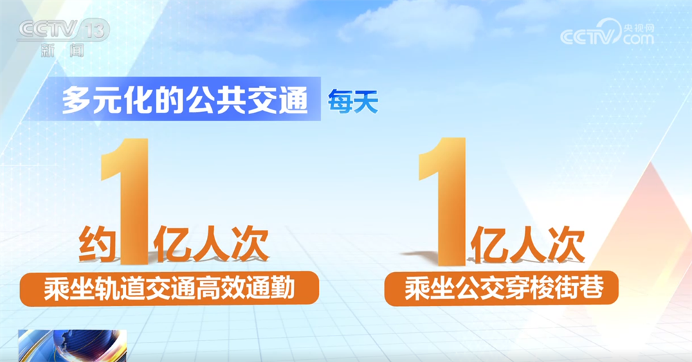 九游娱乐：透过数据看“流动的中国”活力四射出行选择更“多元+便捷+舒适”(图3)