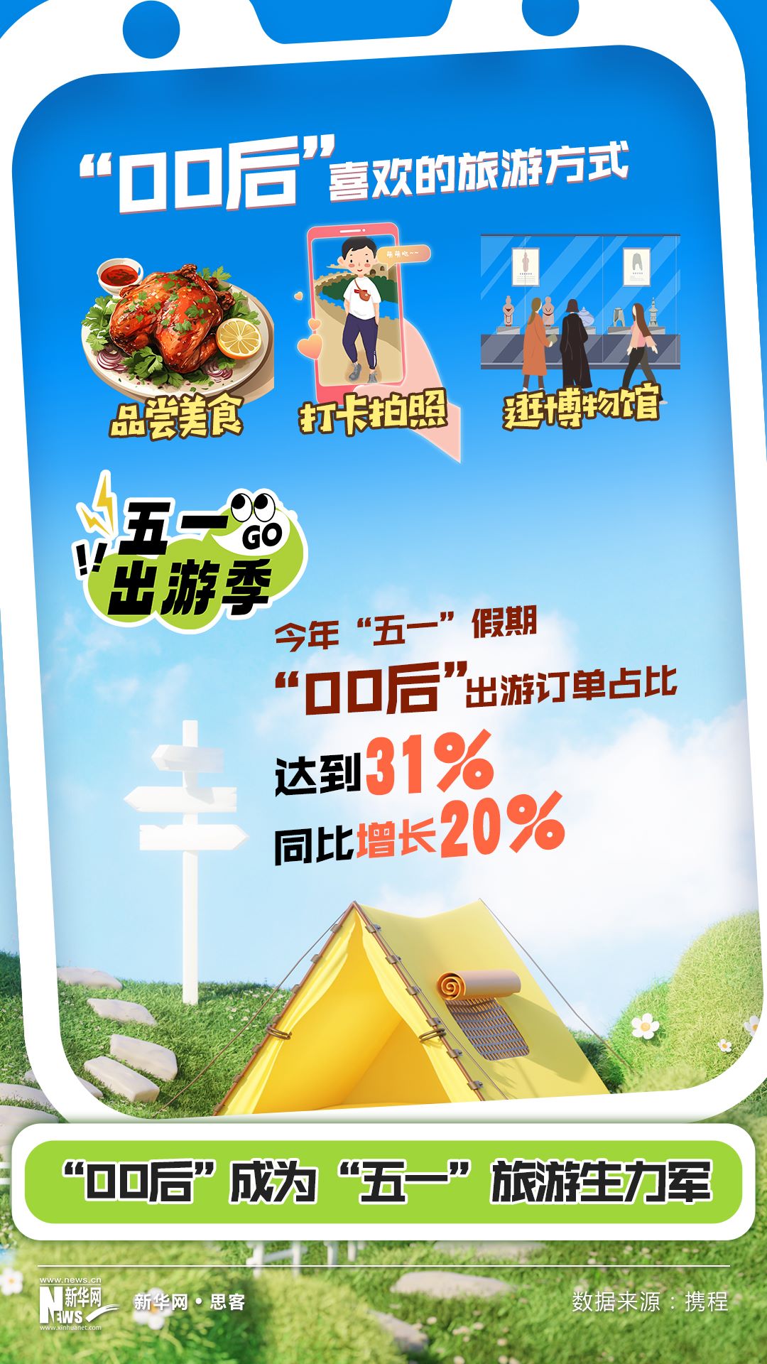 热词里的中国活力｜四大关键词前瞻“五一”小长假旅游(图3)