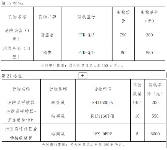 九游娱乐：宁夏消防2024装备采购二次招标花落谁家？中标结果揭晓！(图2)