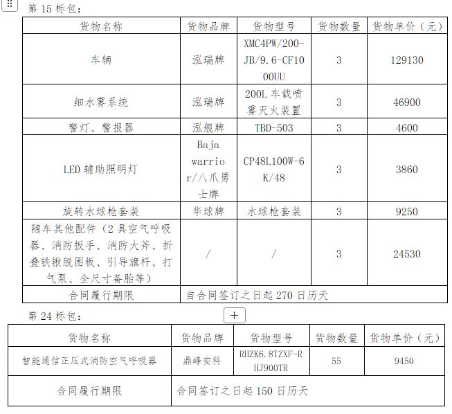 九游娱乐：宁夏消防2024装备采购二次招标花落谁家？中标结果揭晓！