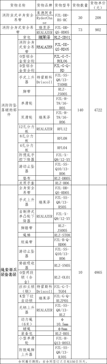 九游娱乐：宁夏消防2024装备采购二次招标花落谁家？中标结果揭晓！(图3)