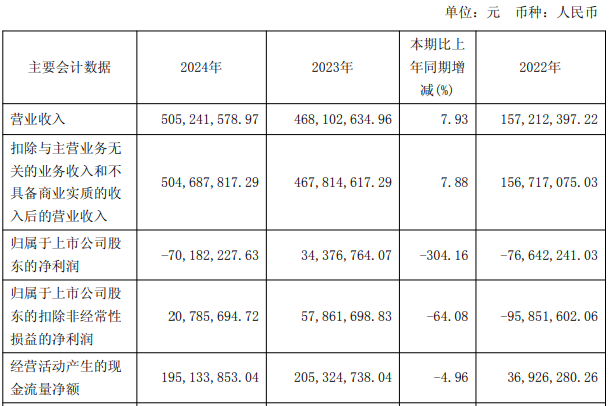 同程旅行96亿定增入主大连圣亚连亏1年半负债率86%(图4)