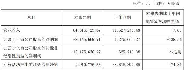 同程旅行96亿定增入主大连圣亚连亏1年半负债率86%(图5)