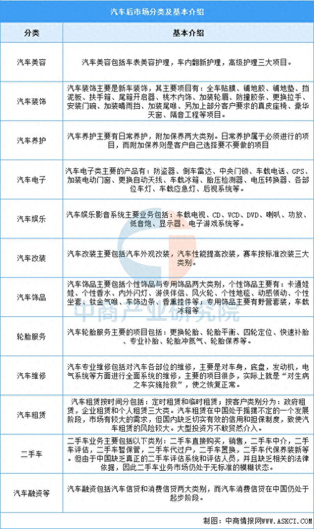 2025年中国汽车后市场行业市场前景预测研究报告