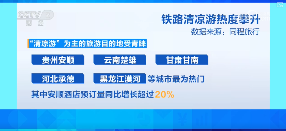 新服务拓展消费新场景“清凉游”热度攀升燃动夏日文旅经济热力(图3)