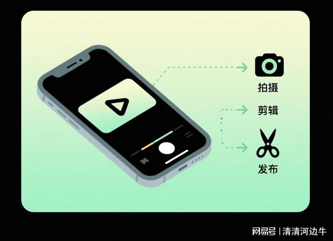 翔骁教育：手机短拍摄剪辑指南(图3)