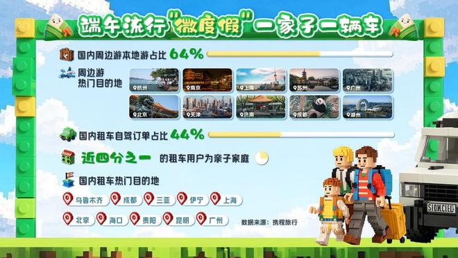 九游娱乐文化：2025端午旅游“水”字当先避暑玩水、水上非遗龙舟赛成顶流