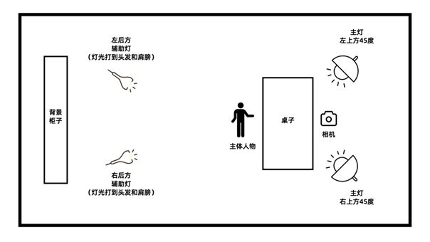 作为一名零基础摄影小白我是如何折腾让画面质感提升1000倍的？(图15)