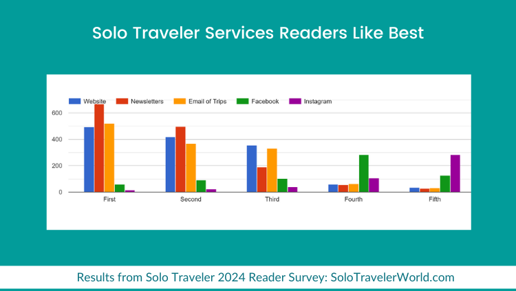 九游娱乐文化：SoloTraveler：2024年独旅调查(图4)
