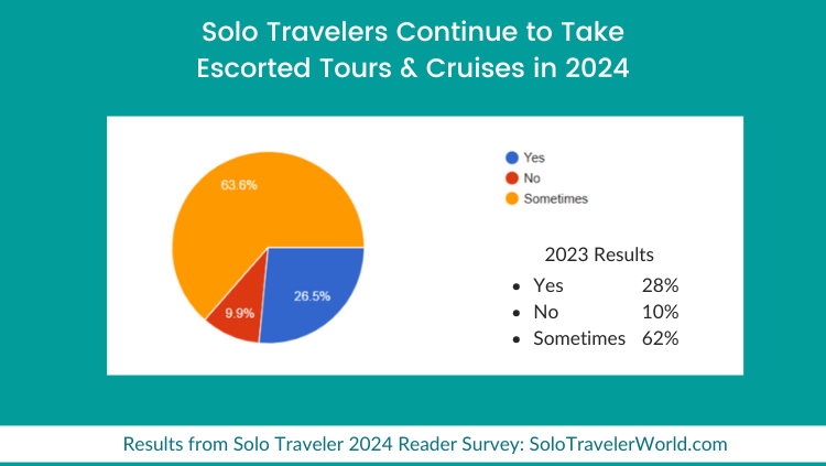 九游娱乐文化：SoloTraveler：2024年独旅调查(图3)