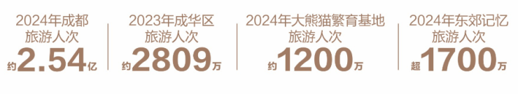 成都【k101广场】售楼部电话(已认证)-最新房价动态及在售户型图详情线上咨询享限时优惠。(图3)