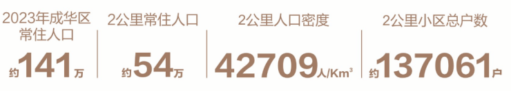 成都【k101广场】售楼部电话(已认证)-最新房价动态及在售户型图详情线上咨询享限时优惠。(图2)