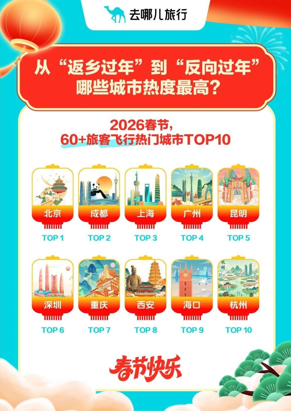 数读2026春运：流动的人潮里是否有你？(图4)