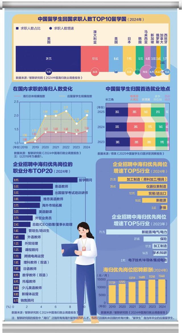 九游娱乐：世界名校生过不了面试？(图4)