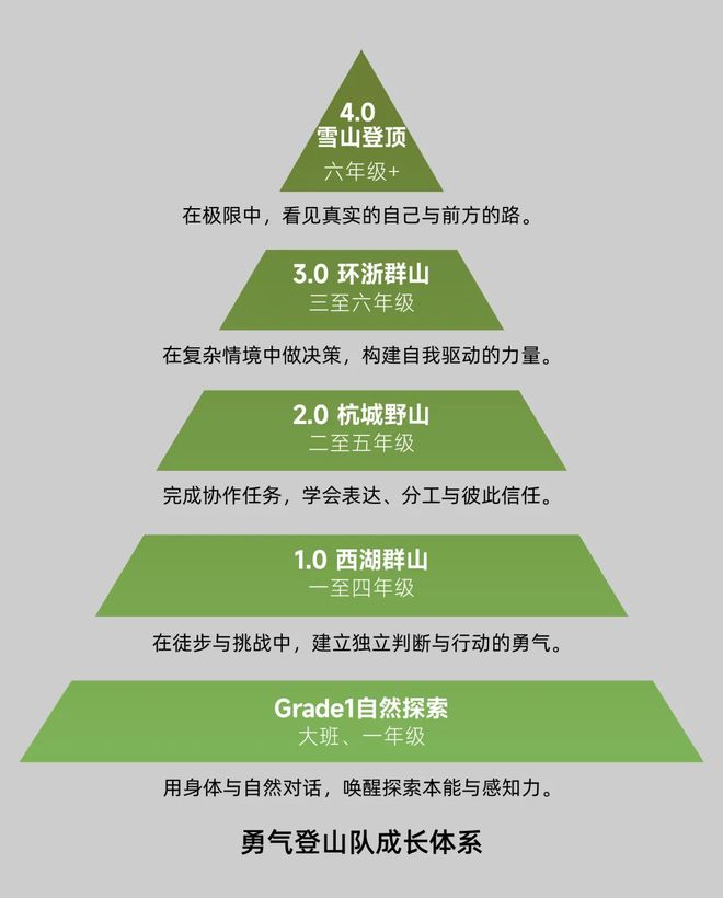 江浙沪娃的大户外已经是nextlevel了？(图25)