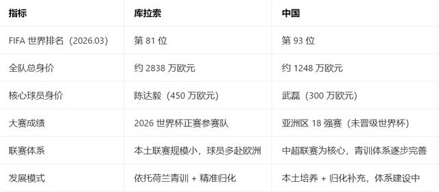 跟着国足学地理：库拉索经济社会发展及足球发展情况(图3)