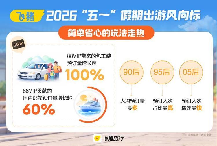 春假催热“五一”出游山东酒店预订量同比增长约45%(图2)