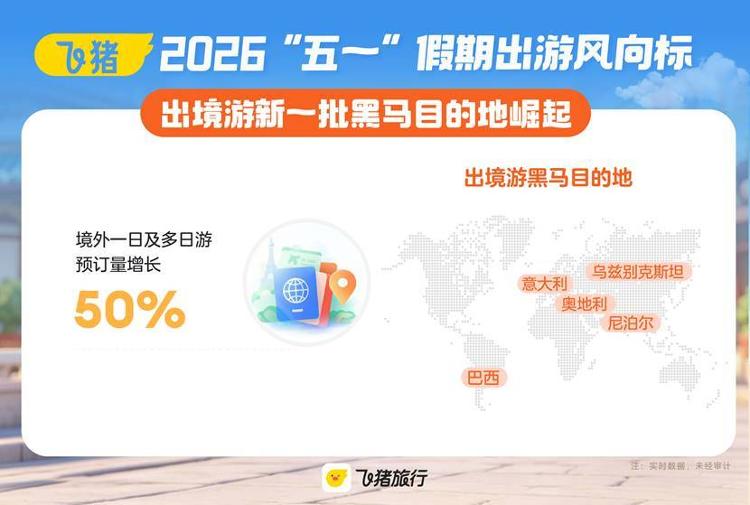 春假催热“五一”出游山东酒店预订量同比增长约45%(图3)