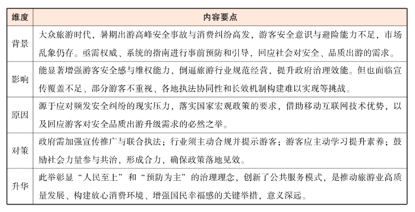 “2026海南省考面试热点：《旅游安全实务
